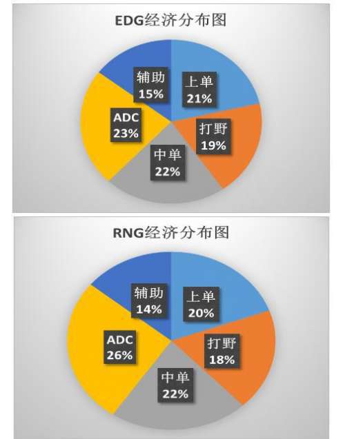 总决赛中出现不可预测的结果
