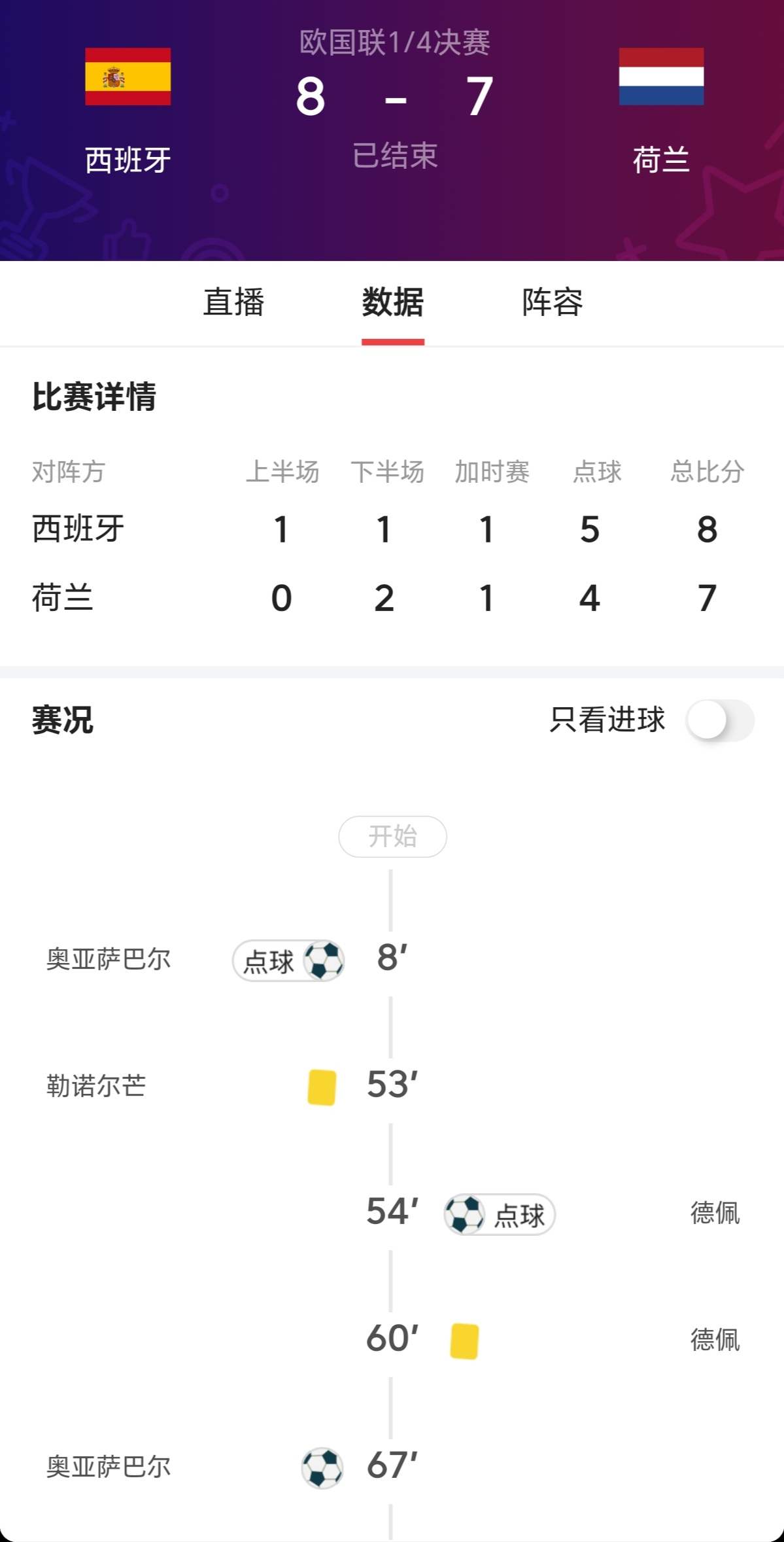 法国-西班牙，点球大战负于欧国联半决赛