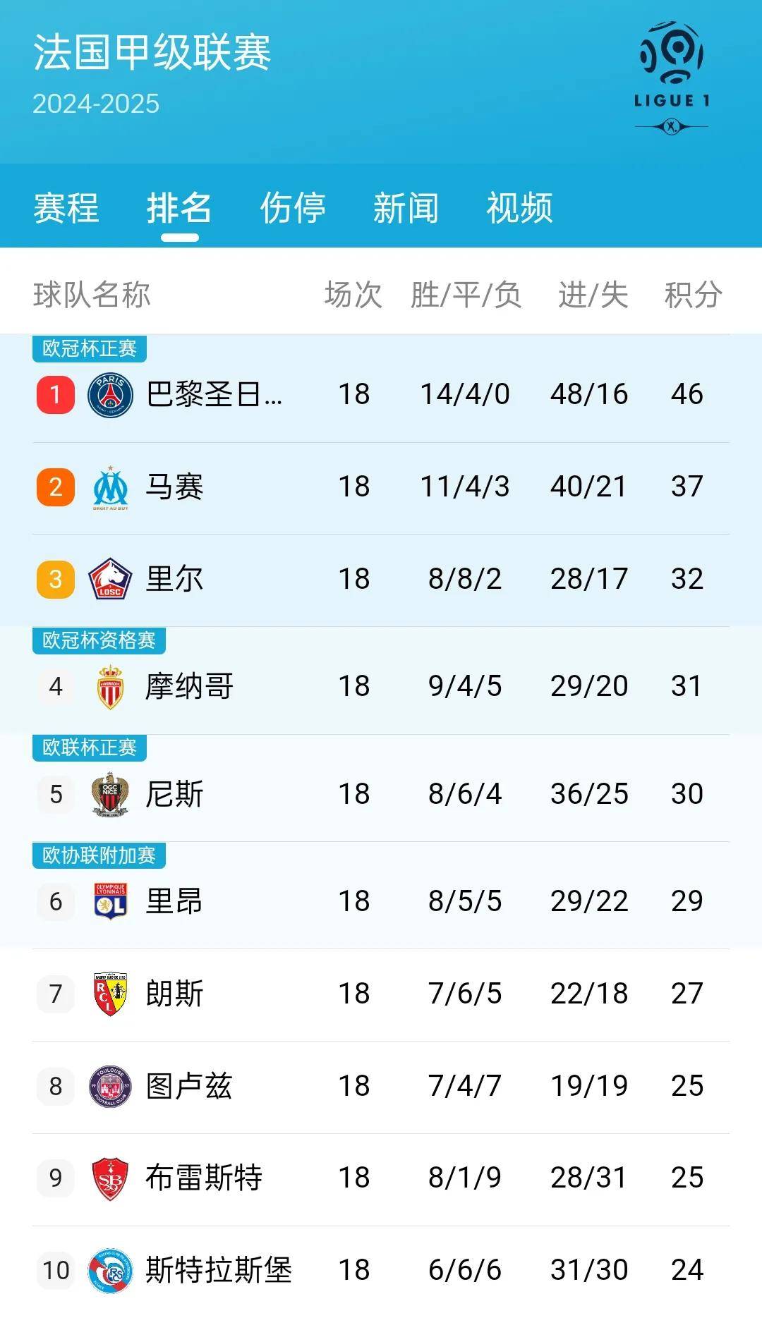 开云体育网页版-切尔西客场不败，积分榜排名上升
