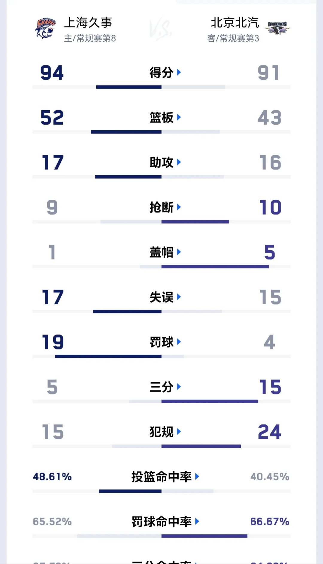 开云体育官网-包含人队客场逆转对手，稳固东部排名的词条