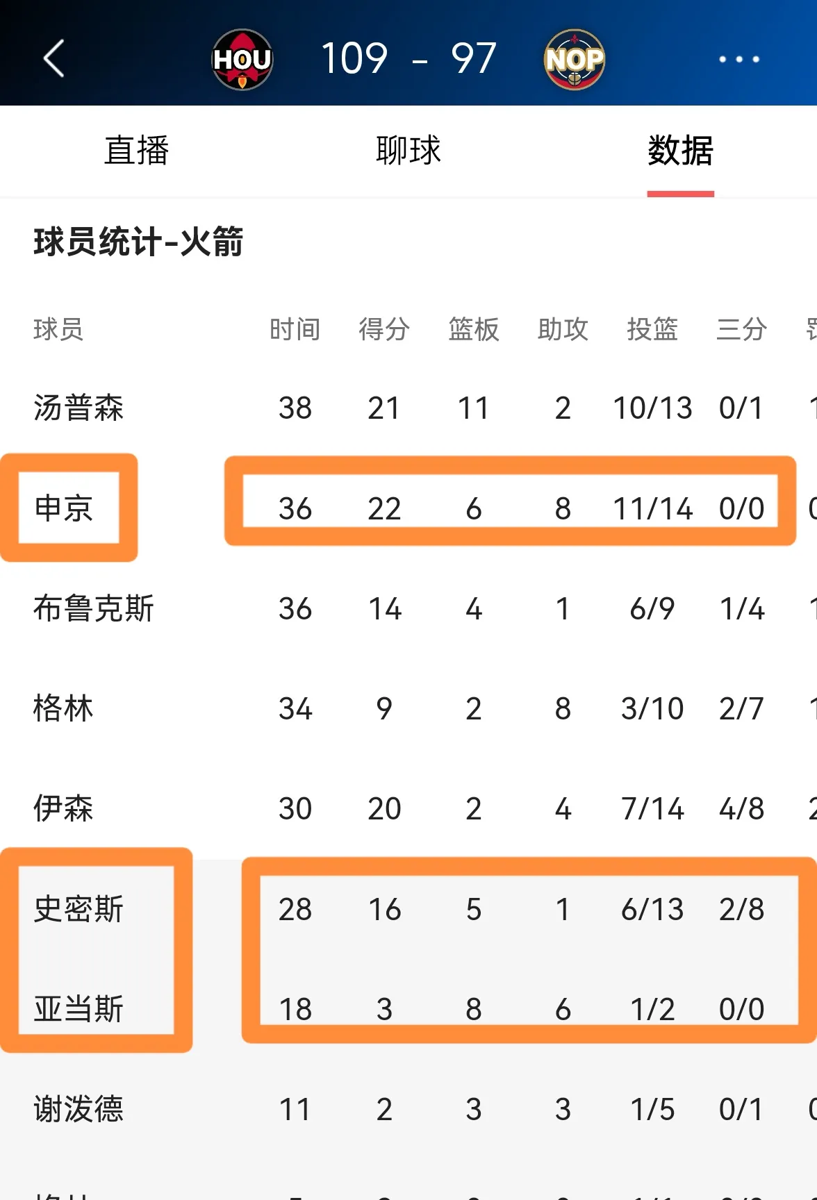 包含俄罗斯篮球超级联赛：火箭队夺冠呼声高涨的词条