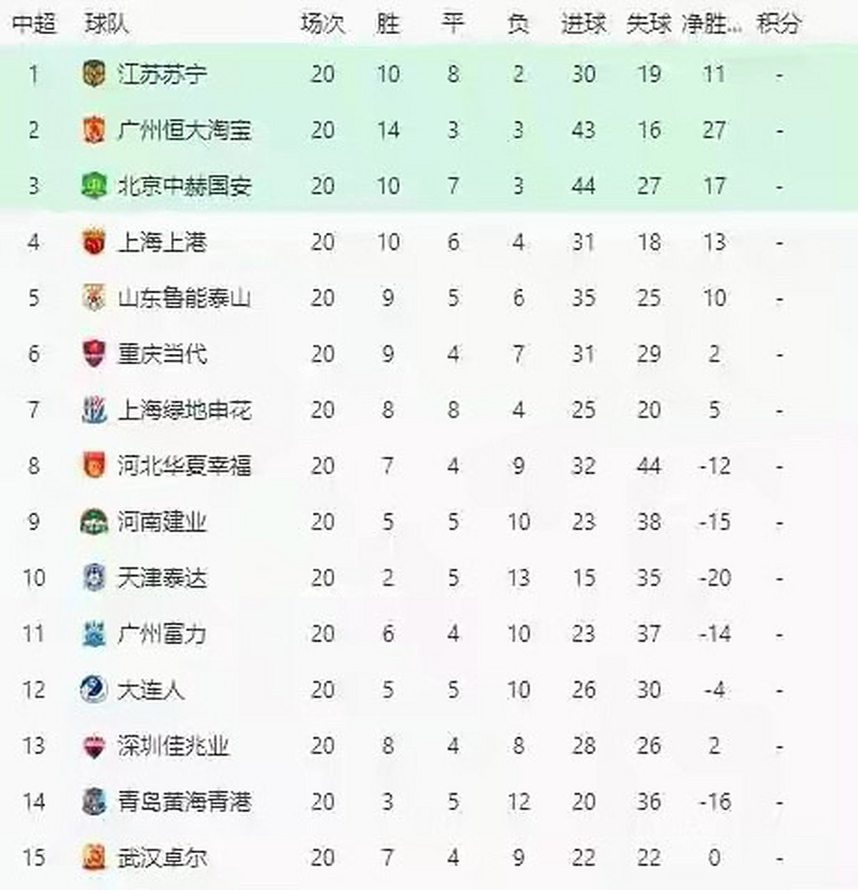 苏宁将主场迎战上港，双方角逐联赛积分的简单介绍