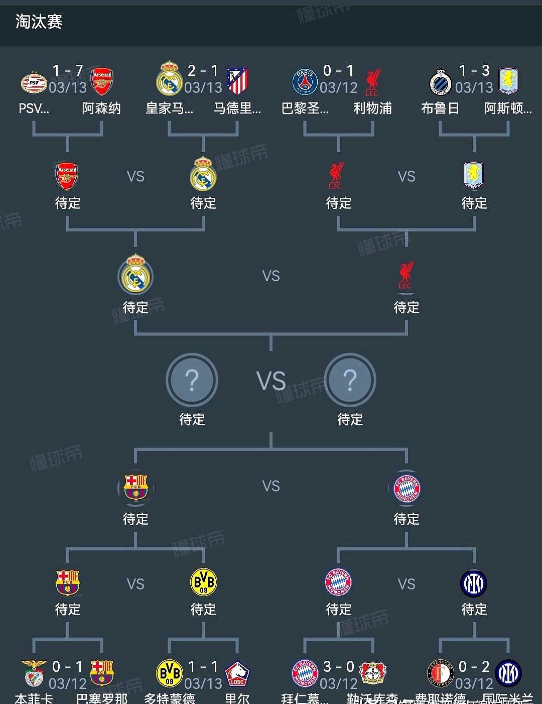 瓦伦西亚惨败,无缘欧冠四强争夺 瓦伦西亚惨败,无缘欧冠四强争夺